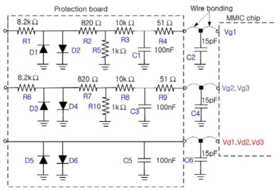 설계된 증폭기의 바이어스 및 MMIC 칩 보호회로