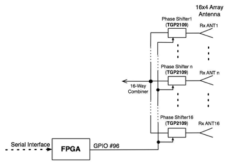 16x4 빔제어 가능한 패치 배열안테나 및 FPGA를 이용한 제어부