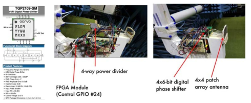 6-bit digital phase shifter(TGP2109)와 4개의 6-bit digital phase shifter를 사용하여 4x4 패치 배열안테나의 빔 제어 실험하는 모습.