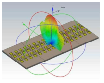 3차원 전자장 해석 소프트웨어(CST MWS)를 사용하여 계산된 16x4 위상 배열 안테나의 Far-Field Pattern(Azimuth 30도 방향)