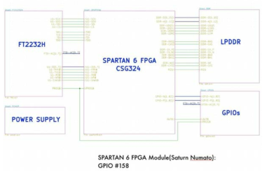 6-bit Digital Phase Shifter 제어에 사용한 FPGA Module