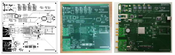 RF DAQ Processing Module PCB