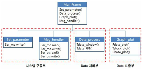 SW Class Diagram