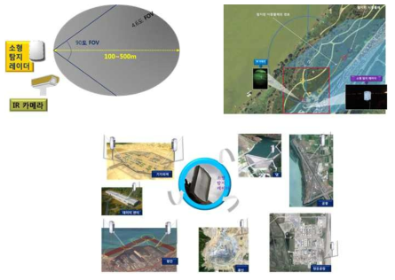개발하는 빔 제어 가능한 소형 패치 안테나 시스템의 전천후 탐지 운용 예