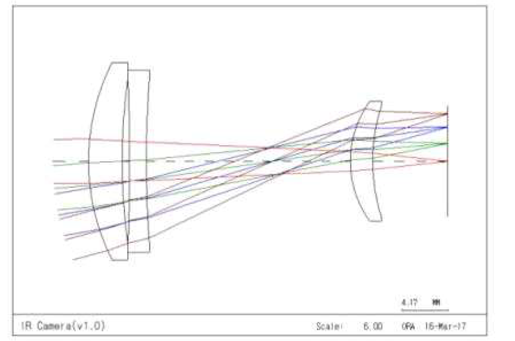 3매 광학계의 광학설계.
