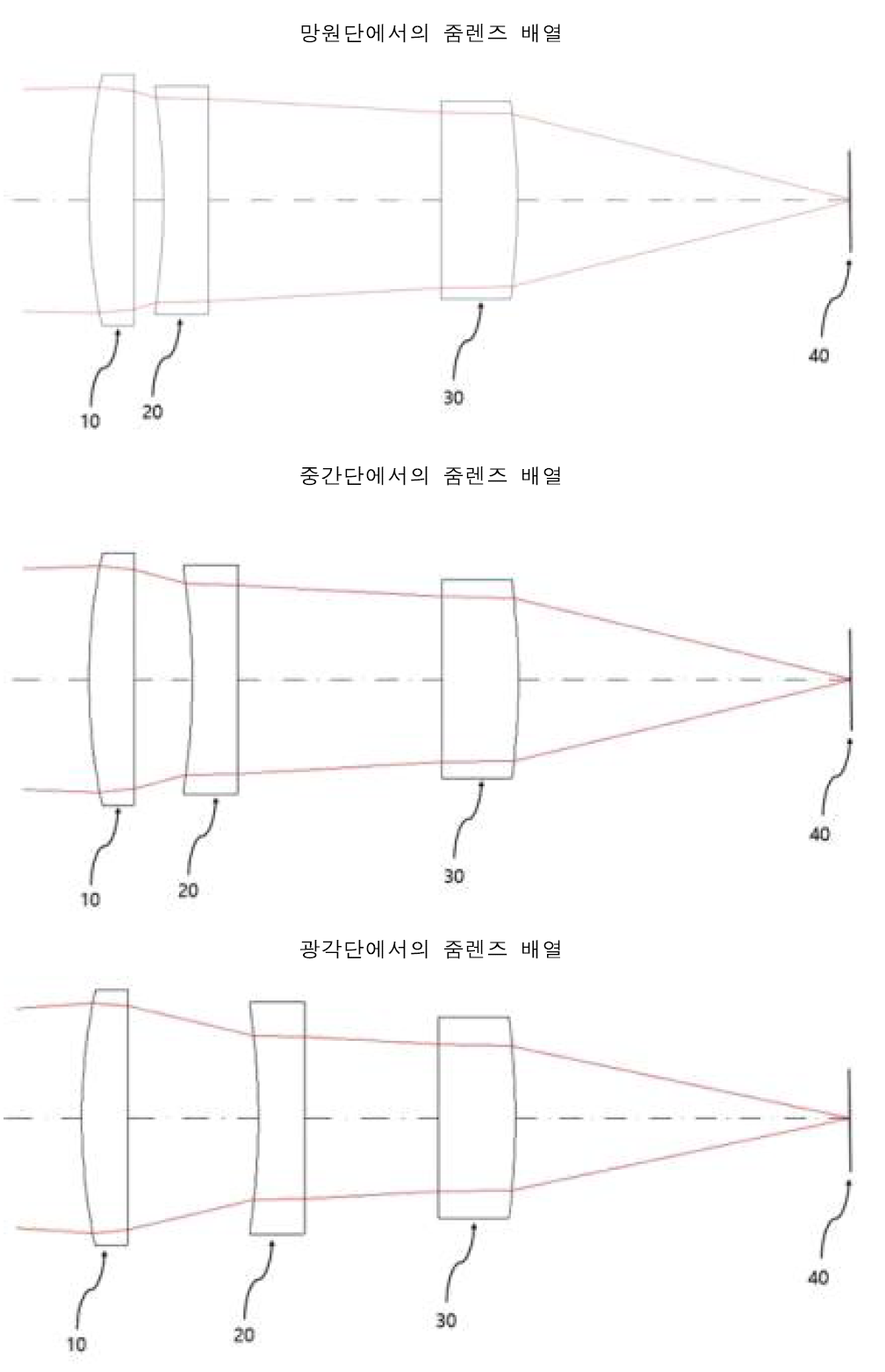 줌렌즈 설계의 다른 형태.