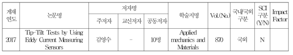 논문게재 성과