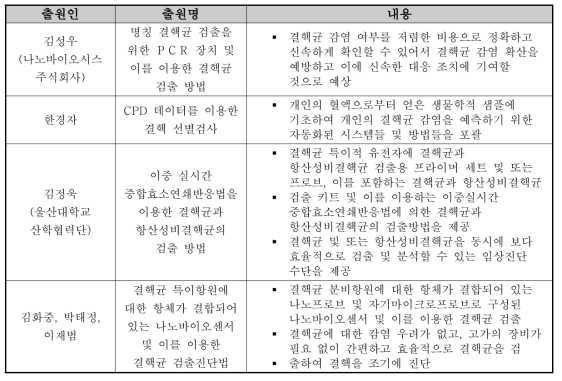 국내 특허 사례