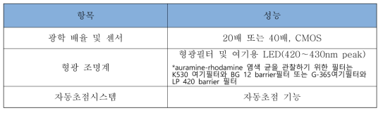 각 구성품들의 성능 요구사항