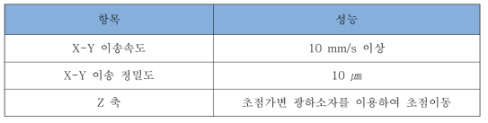 고속 이송재물대 요구사양