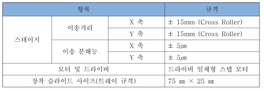 이송 재물대 규격