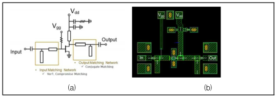 Compromise 정합을 이용한 저잡음 증폭기 ver.1의 회로도(a) 및 레이아웃(b)
