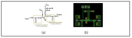 최대이득 정합을 이용한 저잡음 증폭기 ver.2의 회로도(a) 및 레이아웃(b)