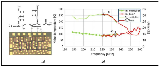 JPL의 250 GHz 저잡음 증폭기