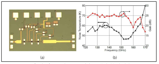 NRAO의 90 GHz 저잡음 증폭기