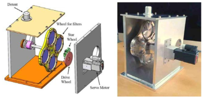 필터휠 시작품의 3D 모델 분해도 (좌) 및 실물