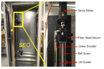 SEC 안에 수직으로 설치한 광섬유 이동장치 시작품