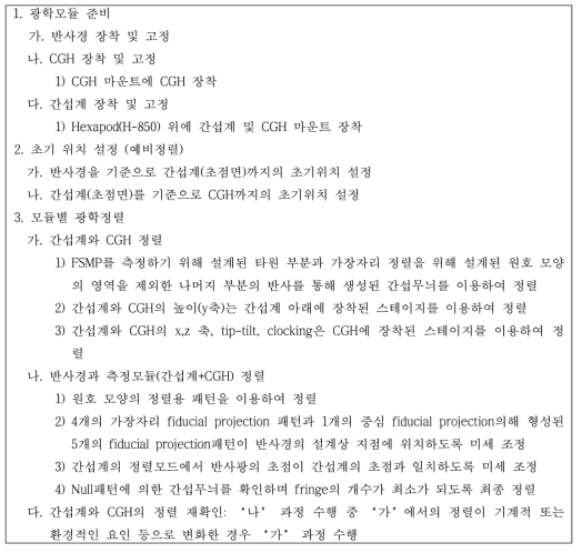 CGH를 사용한 정렬절차