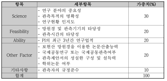 관측제안서 심사항목 및 가중치