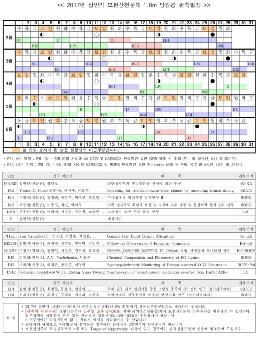 2017년 상반기 1.8m 망원경 관측일정