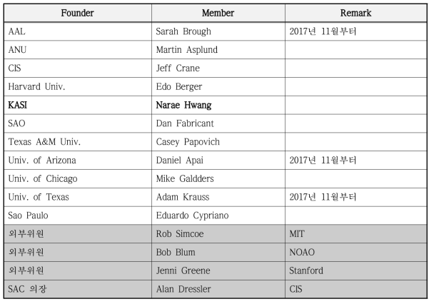 GMT 과학자문위원회(SAC) 구성원