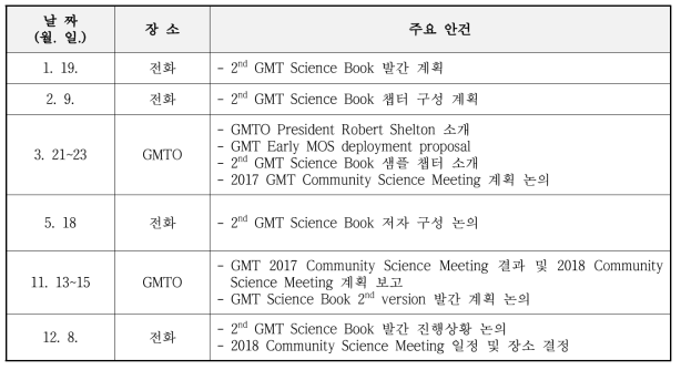 2017년 GMT 과학자문위원회 개최 현황 및 주요 안건