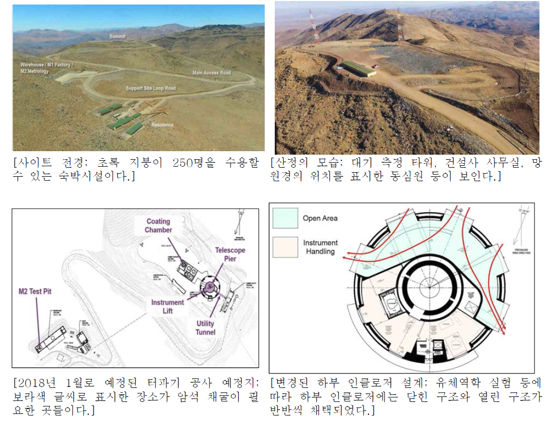 GMT 사이트 건설 현황