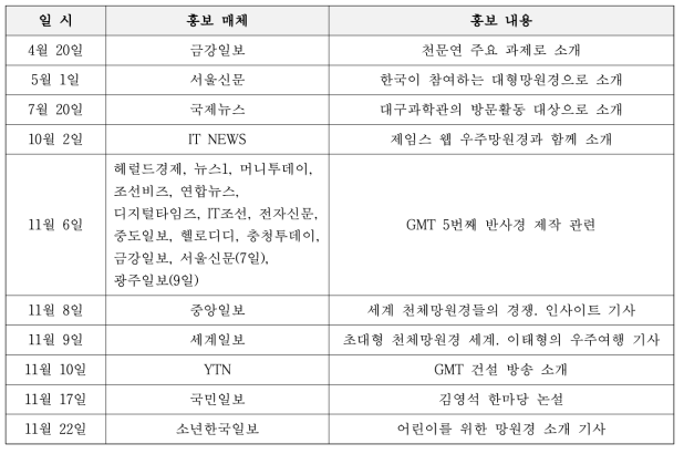 2017년 미디어를 통한 GMT 및 K-GMT 사업 홍보