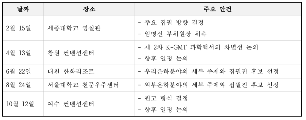 2017년 중 개최된 제 2차 K-GMT 과학백서위원회의