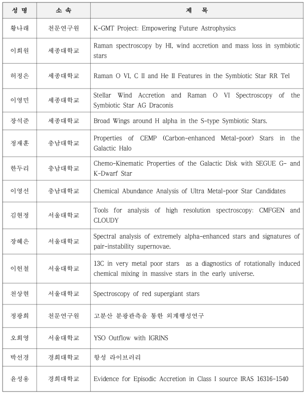 고분산 천체분광학 워크숍 발표 목록