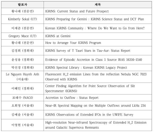 IGRINS 사용자 워크숍 발표 목록