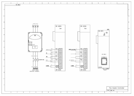 PH controller