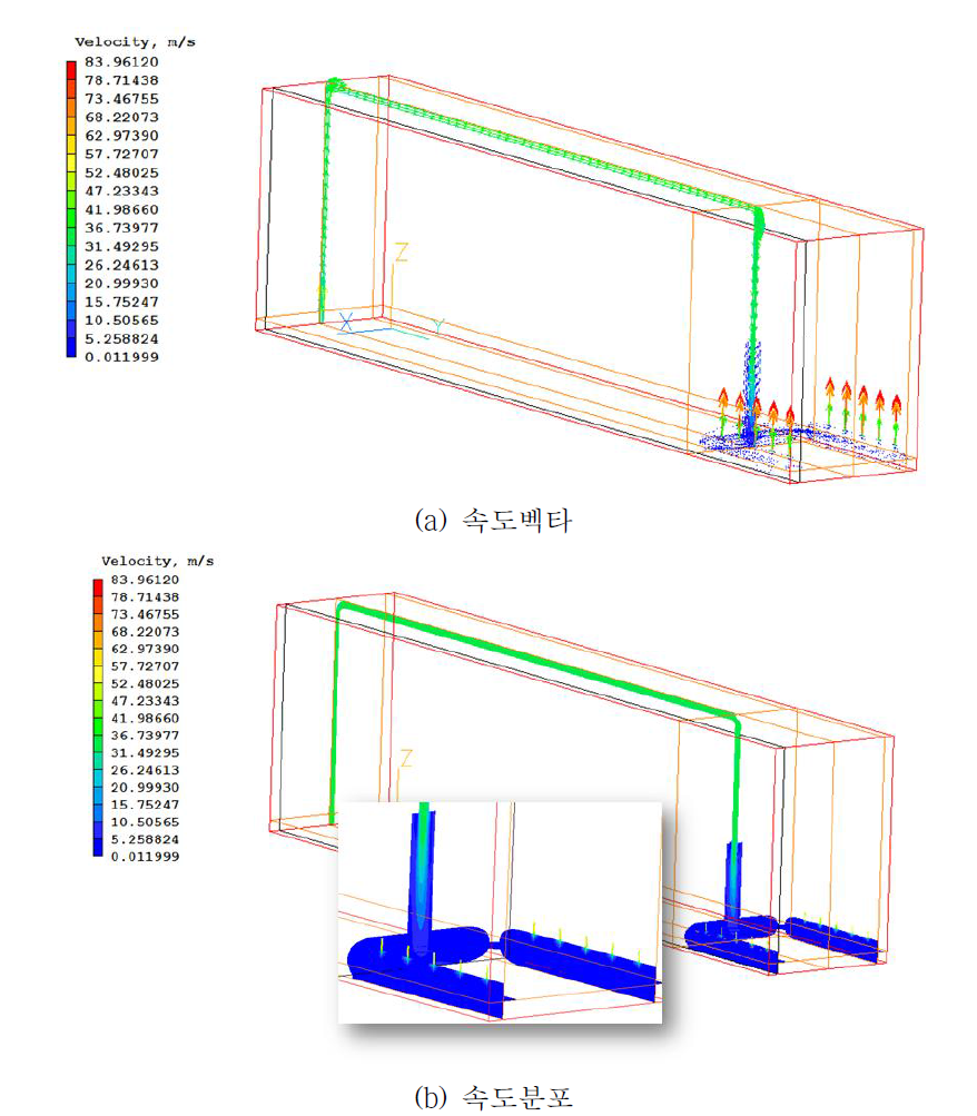 막 모듈 배관 내 가스 유속 분포