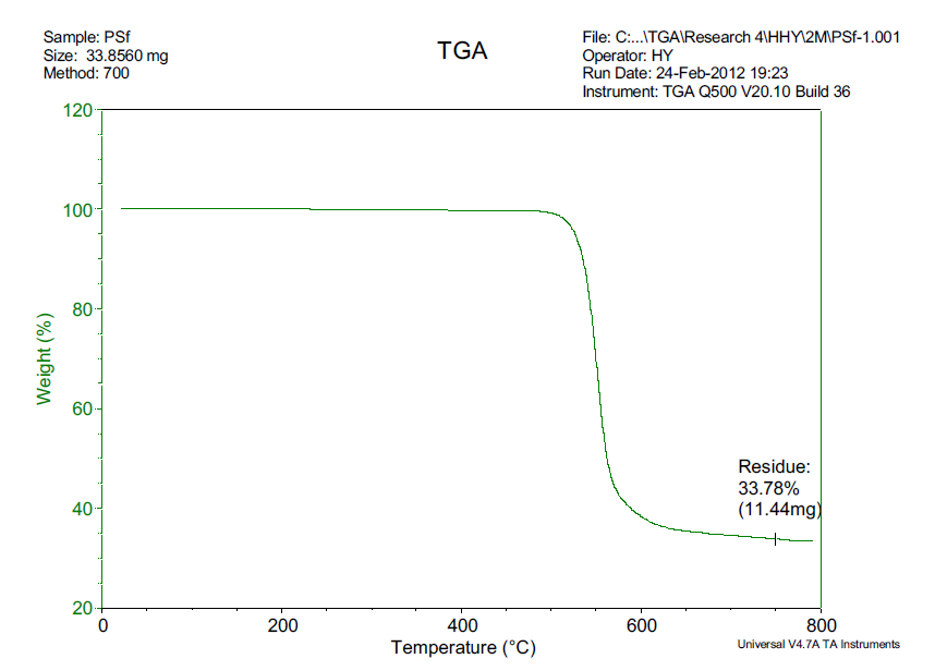 폴리술폰(Udel P 3500)의 TGA 그래프