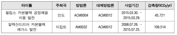 카본블랙 관련 CDM