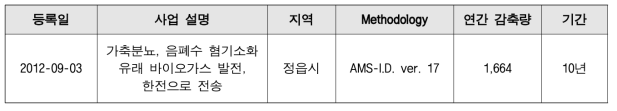 국내 CDM 등록 사업