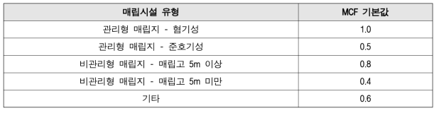 2006 IPCC G/L의 MCF 기본값