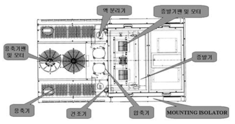 철도차량용 냉방기의 구조