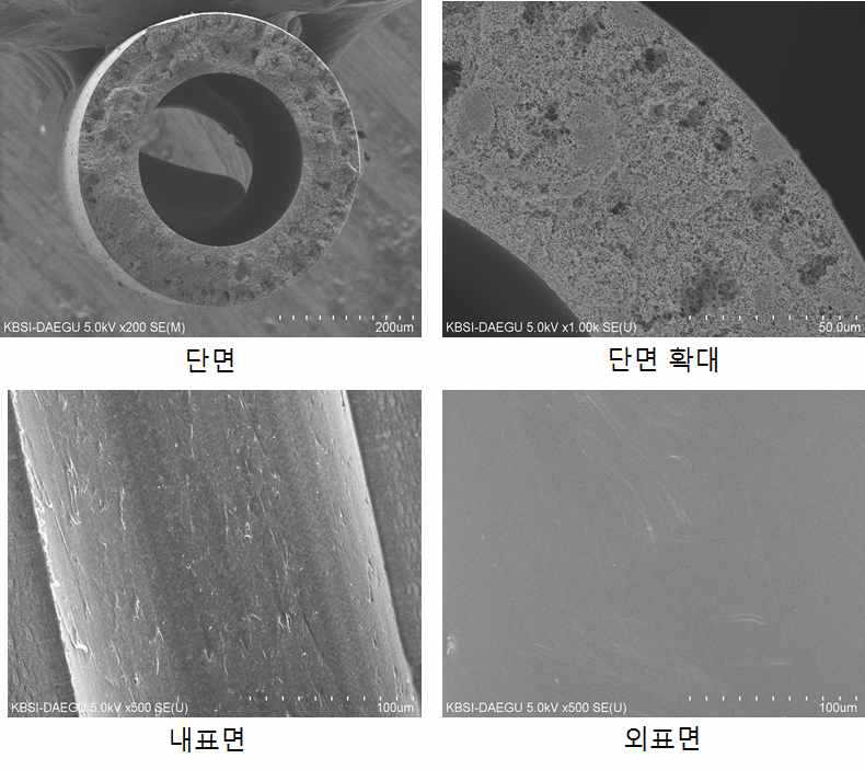 제조된 중고사막의 구조, 코팅 전