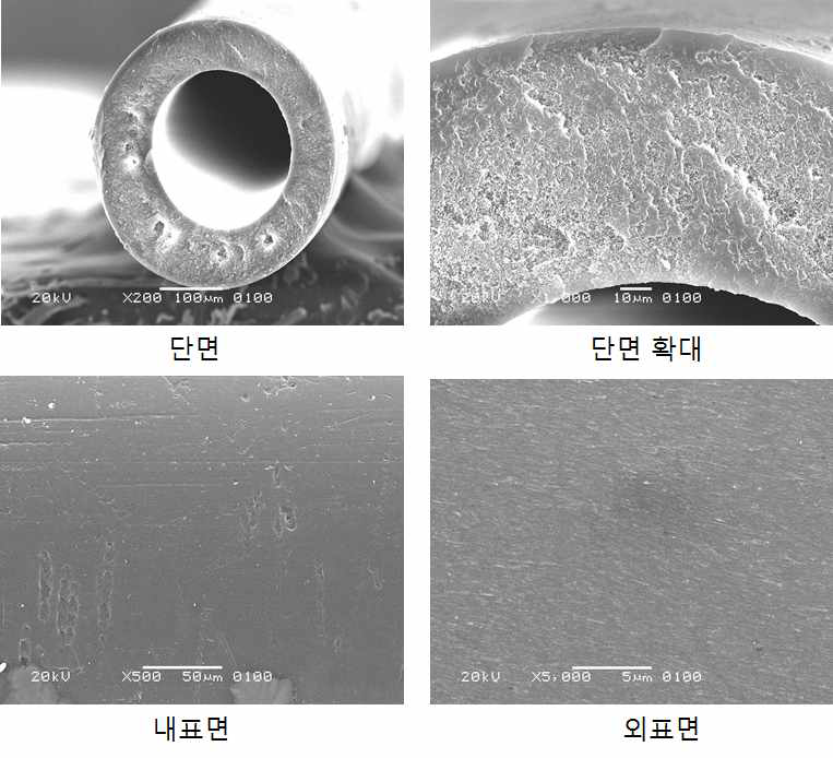 제조된 중고사막의 구조, 코팅 후