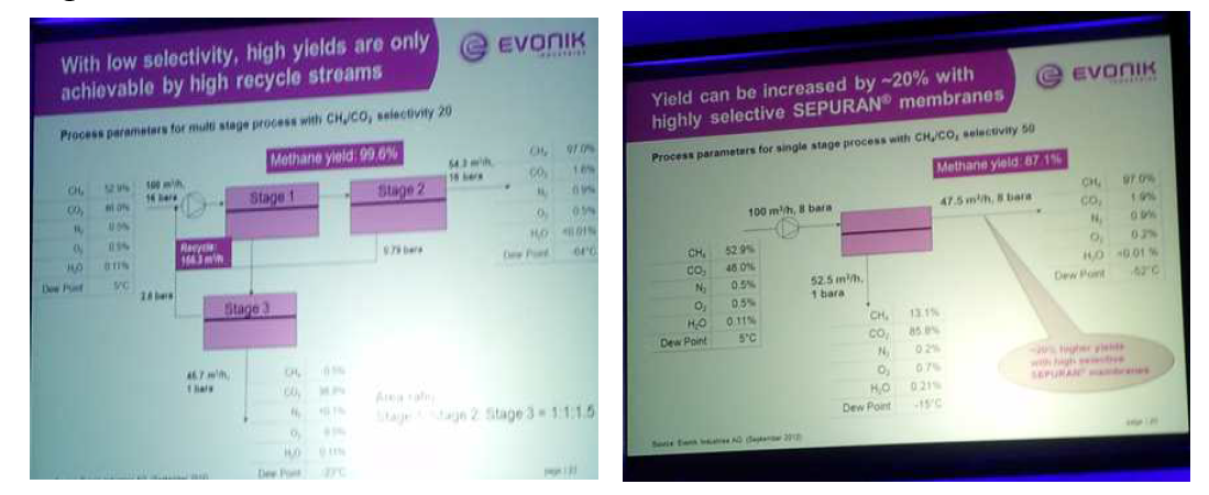 Evonik 사의 3 단 분리공정기술