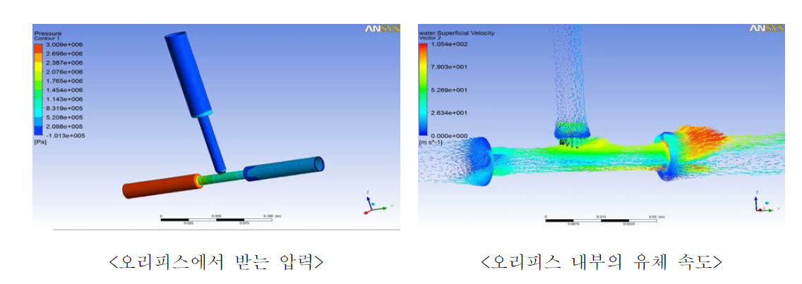 오리피스에 대한 압력과 유체 속도의 시뮬레이션 결과