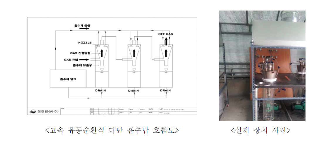 오리피스에 대한 압력과 유체 속도의 시뮬레이션 결과