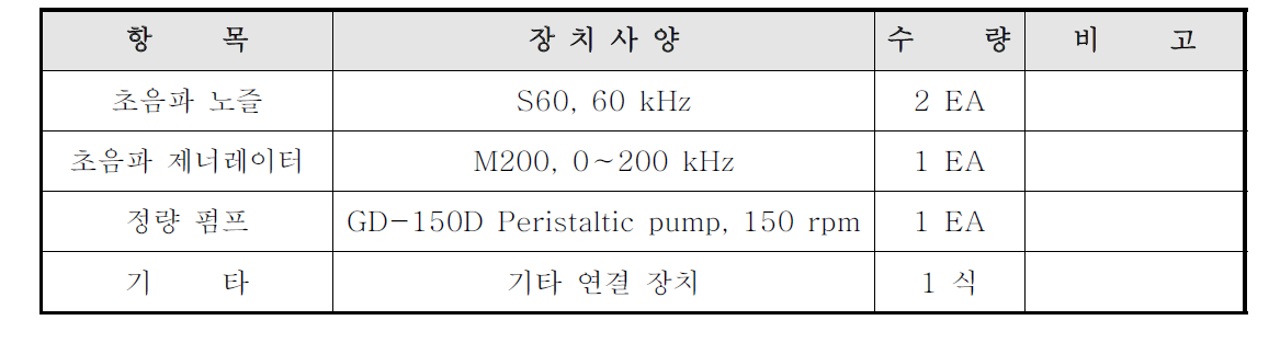 초음파 장치 사양