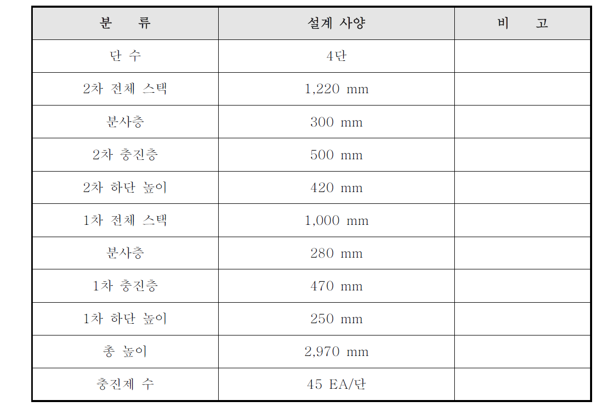 NH3 제거용 고속 유동순환식 다단 흡수탑 설계 디자인