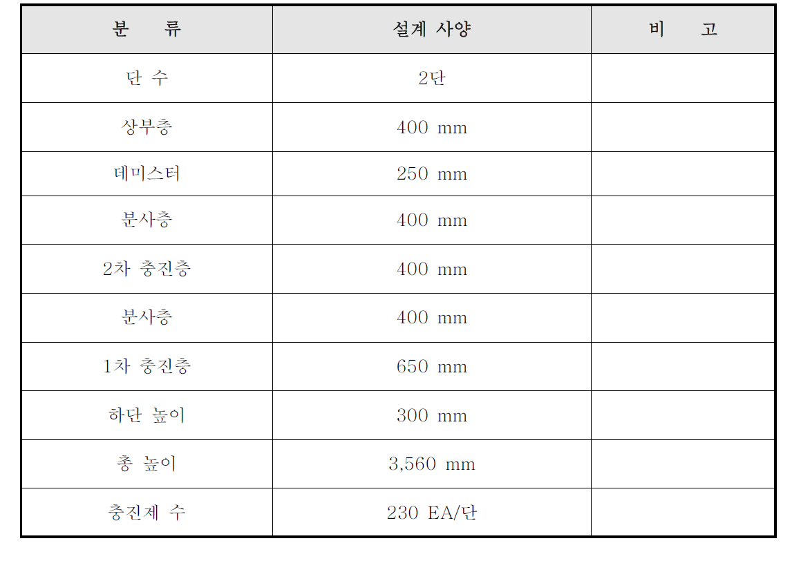 H2S 제거용 고속 유동순환식 충진탑 설계 디자인