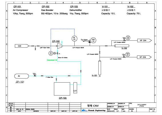 메탄가스 압축저장조 P&ID