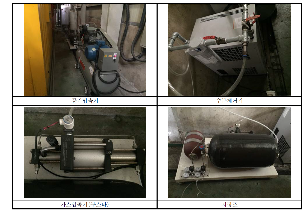 메탄가스 압축저장 장비 사진