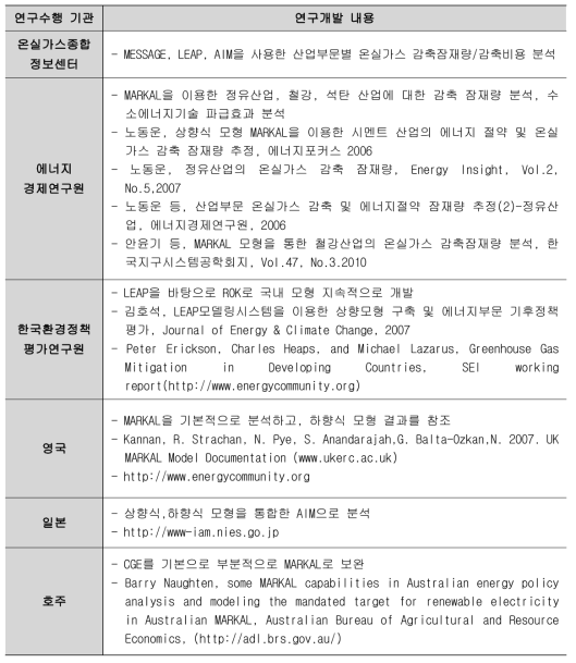 국내외 온실가스 감축 모델 연구 동향