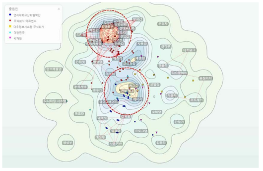 기반구축 분야에 대한 특허 분포도